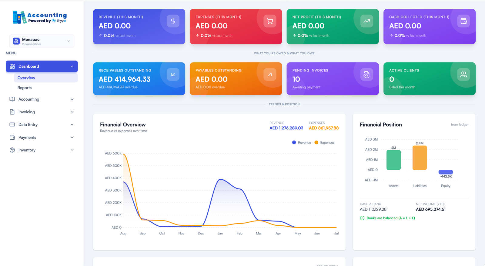 Accounting dashboard