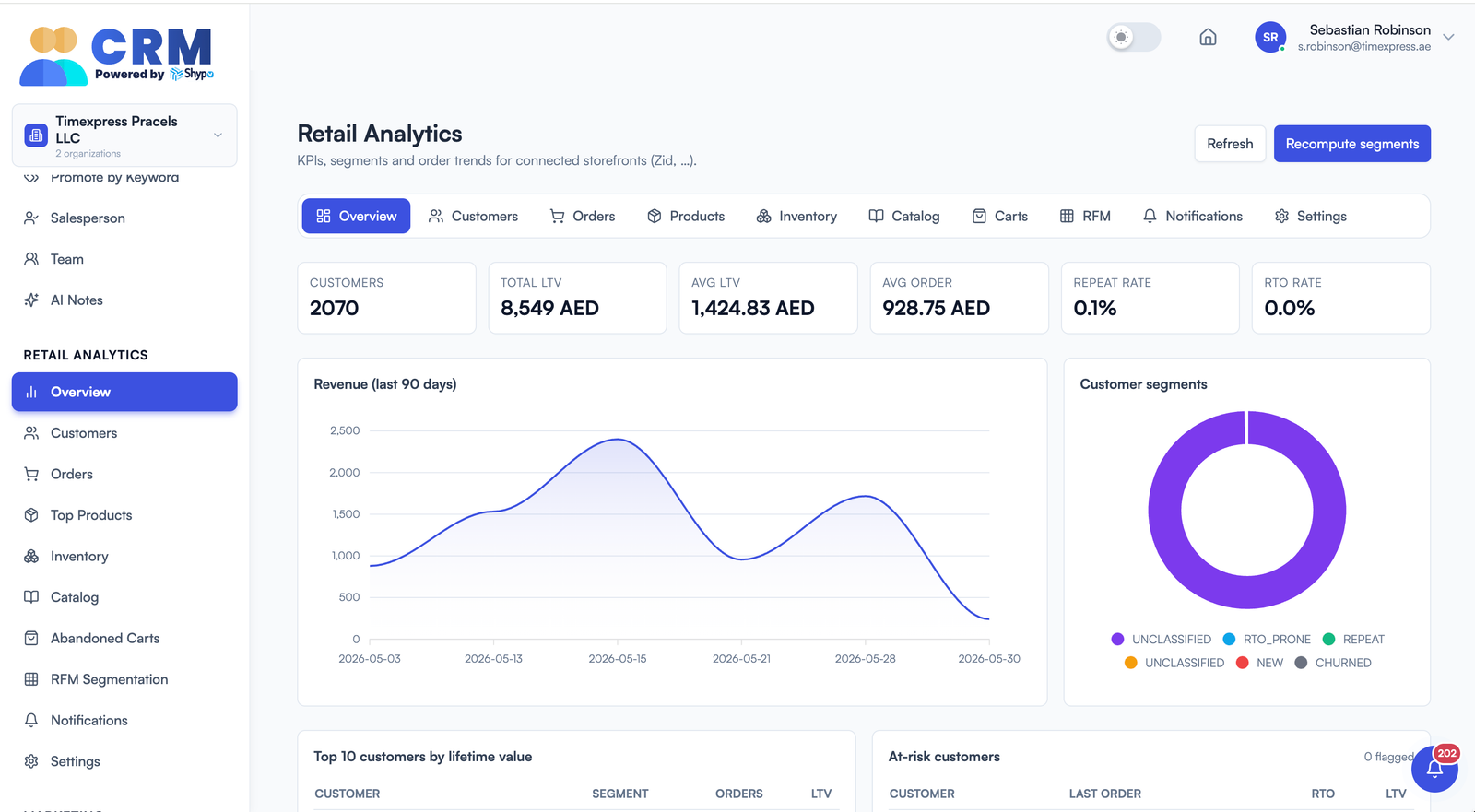 Retail analytics dashboard
