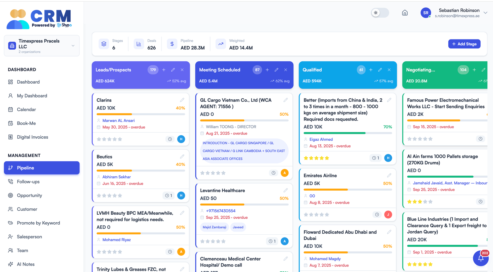 CRM sales pipeline